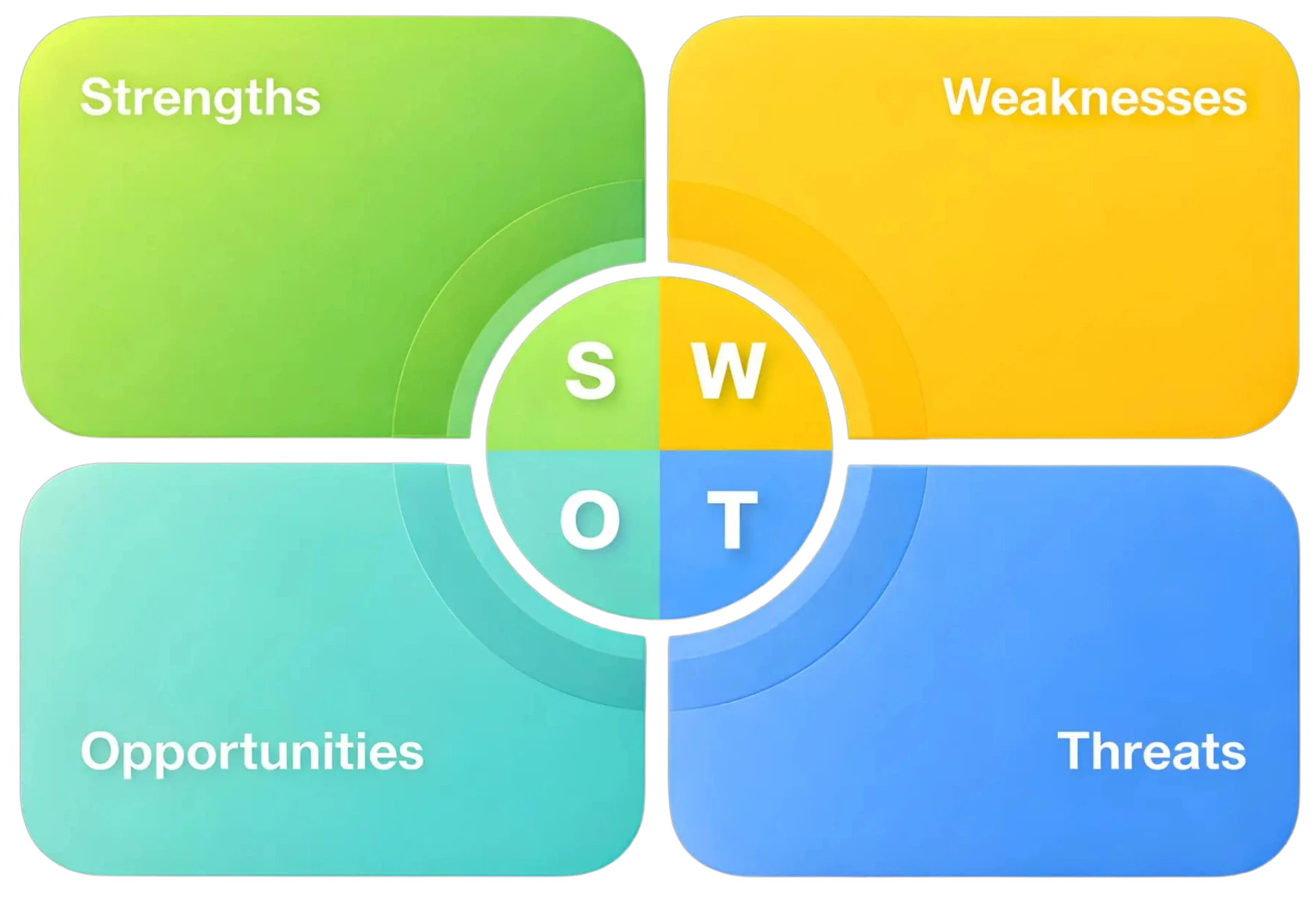 Build Winning Sales Battlecards