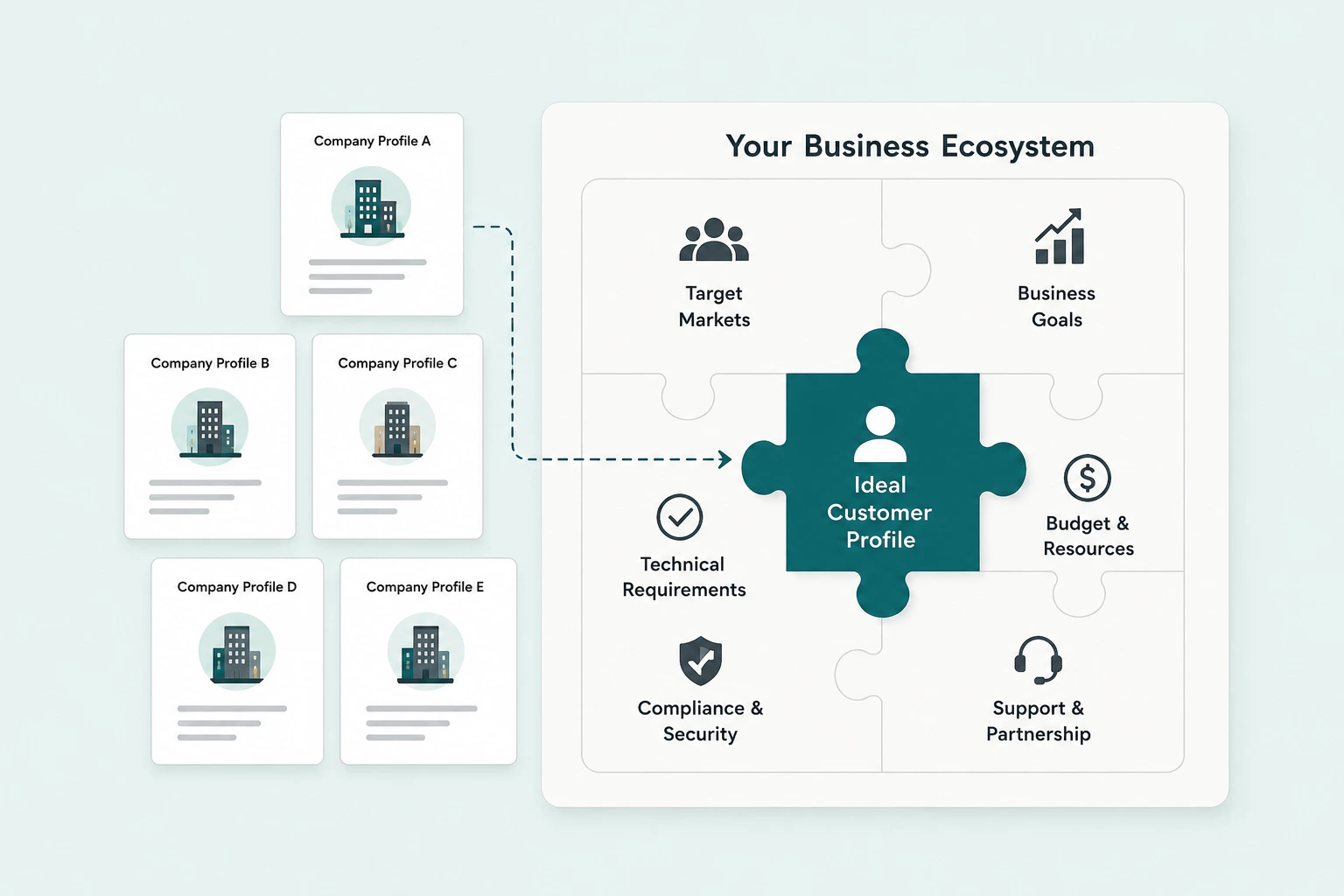 Couchbase Ideal customer profile
