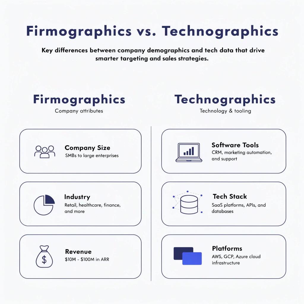 Firmographics vs Technographics