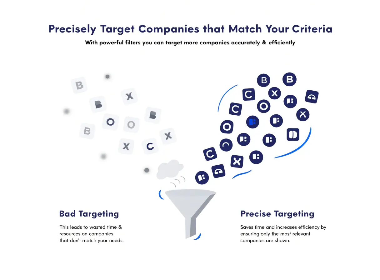 How Technographics Fix ABM Targeting Gaps