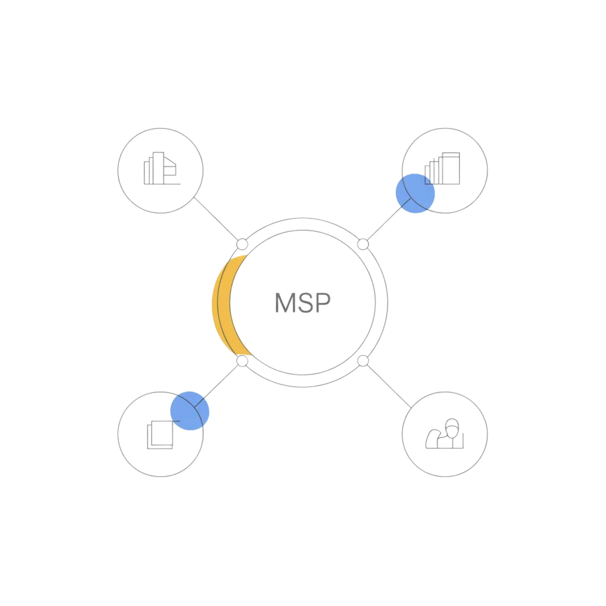 Types of Technographics