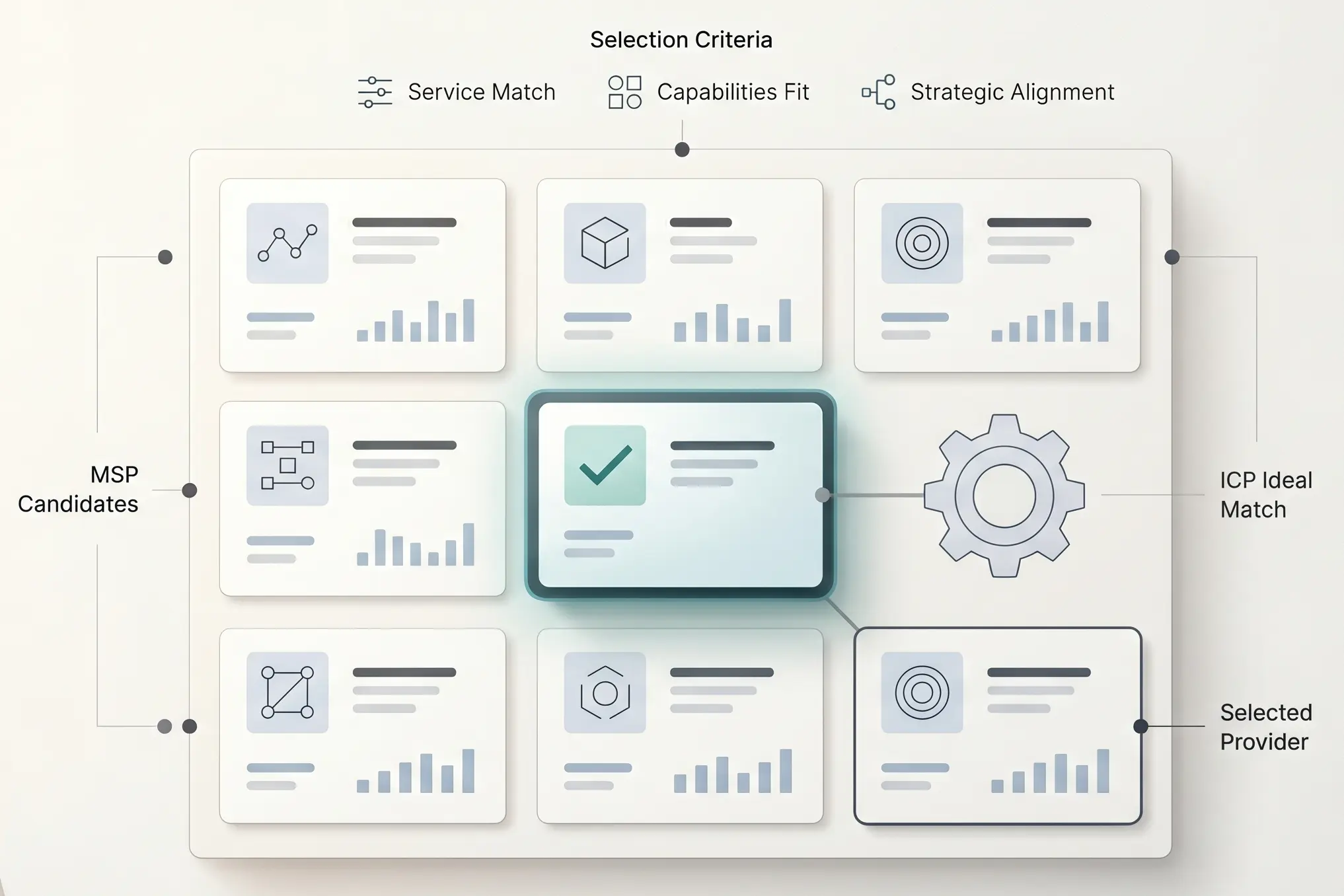 How to Choose the Right Managed Service Providers