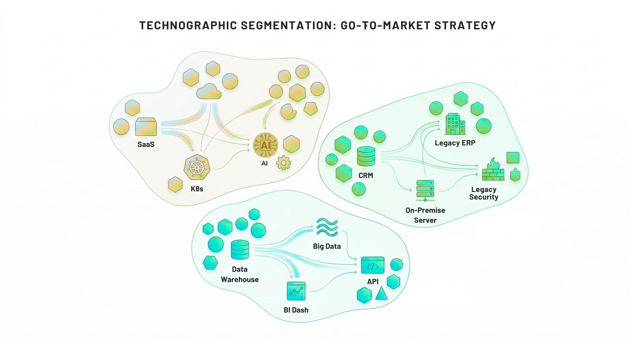 Technographic Segmentation Strategies for GTM Success