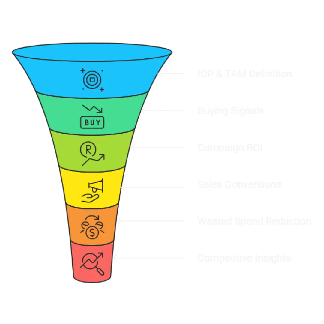 Technographic database visual showing customer tools and data-driven GTM decision insights