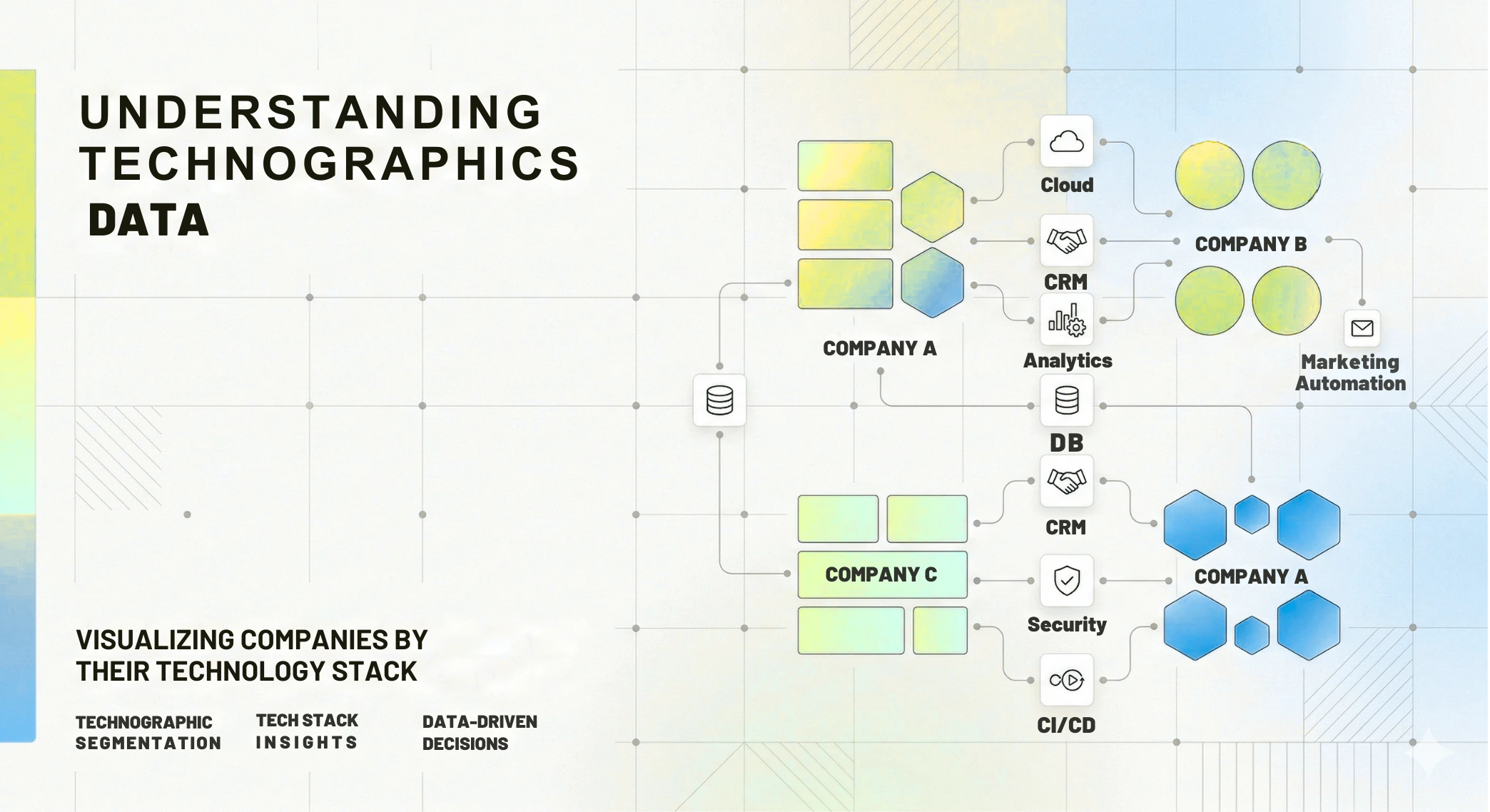 What is Technographics?