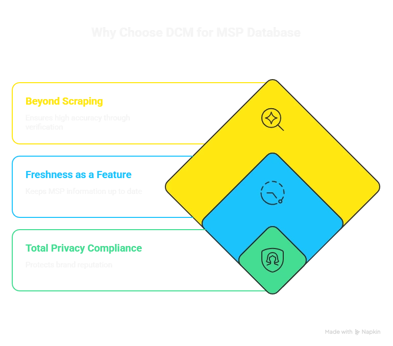 Types of Technographics